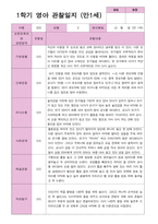 1학기 관찰일지 만 1세 10명-7