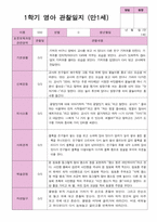 1학기 관찰일지 만 1세 10명-8