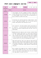 1학기 관찰일지 만 1세 10명-9