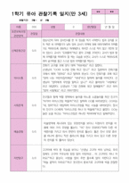1학기 관찰일지 만 3세25명-1