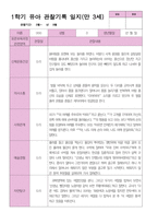 1학기 관찰일지 만 3세25명-2