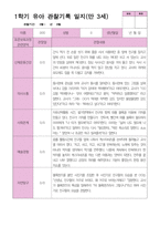 1학기 관찰일지 만 3세25명-3
