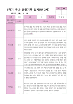 1학기 관찰일지 만 3세25명-4