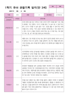 1학기 관찰일지 만 3세25명-5