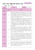 1학기 관찰일지 만 3세25명-6