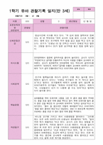 1학기 관찰일지 만 3세25명-7