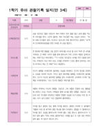1학기 관찰일지 만 3세25명-8
