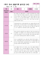 1학기 관찰일지 만 3세25명-9