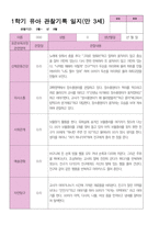 1학기 관찰일지 만 3세25명-10