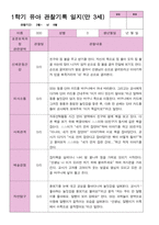 1학기 관찰일지 만 3세25명-11