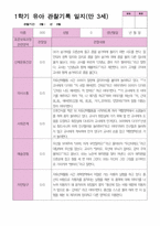 1학기 관찰일지 만 3세25명-13