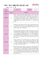1학기 관찰일지 만 3세25명-16
