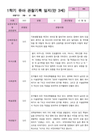 1학기 관찰일지 만 3세25명-17