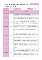 1학기 관찰일지 만 3세25명-18