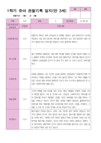 1학기 관찰일지 만 3세25명-19