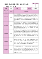 1학기 관찰일지 만 3세25명-20