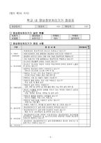 2024학년도 학교 내 영상정보처리기기(cctv) 설치 · 운영 계획-5