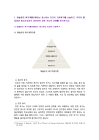[생활과건강] 2024년 중간과제물, 1. 매슬로의 욕구계층이론에서 제시하는 인간의 기본욕구를 서술하고, 각각의 중요성과 정신건강과의 연관성에 대한 자신의 견해를 제시하시오. 2. 우울증이 있는 사람의 신체적 건강과 안전을 위한 관리에 대해 제시하고, 구체적인 실행방법과 합리적인 이유에 대한 자신의 견해를 서술하시오-2