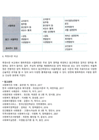 측정수준에 따른 척도 4가지를 설명하되 실제적인 예를 들어 설명하고, 이를 수량의 의미를 기준으로 두 가지로 대별해서 설명하세요-6