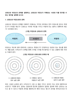 신뢰도와 타당도의 관계를 설명하고, 신뢰도와 타당도가 저해되는 사유와 이를 방지할 수 있는 방안을 설명해 보시오-1