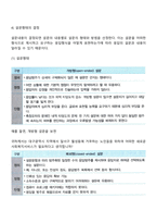 [사회복지조사론] 설문지 작성과정-3