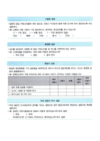 [사회복지조사론] 설문지 작성과정-5