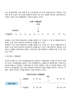 실험설계의 기본개념을 정리하고 종류에 대해서 비교설명하시오-6