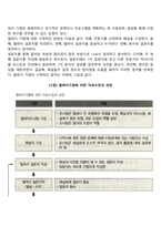 욕구의 개념에 대해 정리하고, 브래드쇼가 주장한 욕구 유형과 그 예를 기술하시오 또한 욕구사정을 위한 조사방법을 5가지 이상 기술하시오-6
