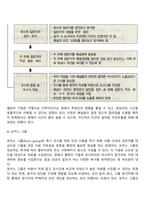 욕구의 개념에 대해 정리하고, 브래드쇼가 주장한 욕구 유형과 그 예를 기술하시오 또한 욕구사정을 위한 조사방법을 5가지 이상 기술하시오-7