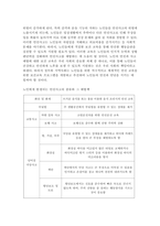 보건교육 2024학년도 1학기 중간과제) 1. 다양한 건강증진의 정의(협의, 광의의 건강증진)에 대하여 기술하고, 가장 적절하다고 여겨지는 정의를 본인의 견해와 함께 간략히 기술 2.그린의 PRECEDE-PROCEED 모형의 특성을 간략히 기술하고, 보건교육을 위한 자유 주제 1가지를 선정 후 PRECEDE-PROCEED 모형-6