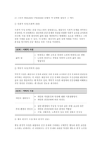 보건교육 2024학년도 1학기 중간과제) 1. 다양한 건강증진의 정의(협의, 광의의 건강증진)에 대하여 기술하고, 가장 적절하다고 여겨지는 정의를 본인의 견해와 함께 간략히 기술 2.그린의 PRECEDE-PROCEED 모형의 특성을 간략히 기술하고, 보건교육을 위한 자유 주제 1가지를 선정 후 PRECEDE-PROCEED 모형-7