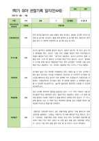 만4세 1학기 3-8월 관찰일지 25명-3