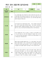 만4세 1학기 3-8월 관찰일지 25명-7