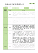 만4세 1학기 3-8월 관찰일지 25명-8
