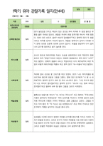 만4세 1학기 3-8월 관찰일지 25명-10