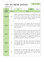 만4세 1학기 3-8월 관찰일지 25명-11