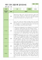 만4세 1학기 3-8월 관찰일지 25명-12