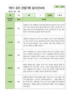 만4세 1학기 3-8월 관찰일지 25명-13