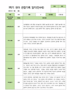 만4세 1학기 3-8월 관찰일지 25명-14