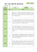 만4세 1학기 3-8월 관찰일지 25명-18