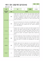 만4세 1학기 3-8월 관찰일지 25명-20