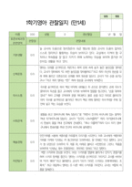 영아관찰일지 만 1세 10명 1학기-2
