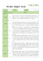 영아관찰일지 만 1세 10명 1학기-3