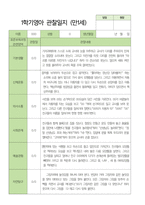 영아관찰일지 만 1세 10명 1학기-5