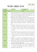 영아관찰일지 만 1세 10명 1학기-6