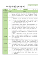 영아관찰일지 만 1세 10명 1학기-9