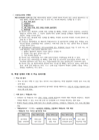 2019 학생선도위원회 운영 계획-2