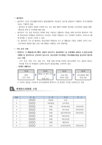 2019 학생선도위원회 운영 계획-3