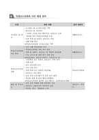 2019 학생선도위원회 운영 계획-4
