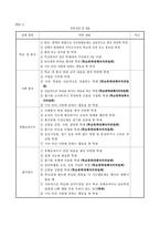 2019 학생선도위원회 운영 계획-15